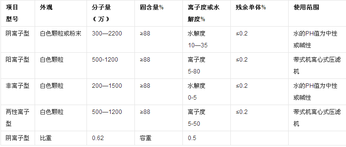 電離,分子量,聚丙烯酰胺,它們的,程度