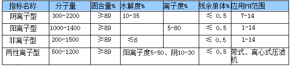 聚丙烯酰胺,污水,陽離子,色度,絮凝